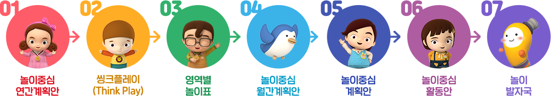 놀이 중심 계획안 콘텐츠 미리보기